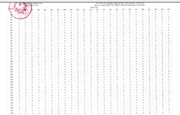 ĐÁP ÁN MÔN SINH THPT 2023 CỦA BỘ GIÁO DỤC